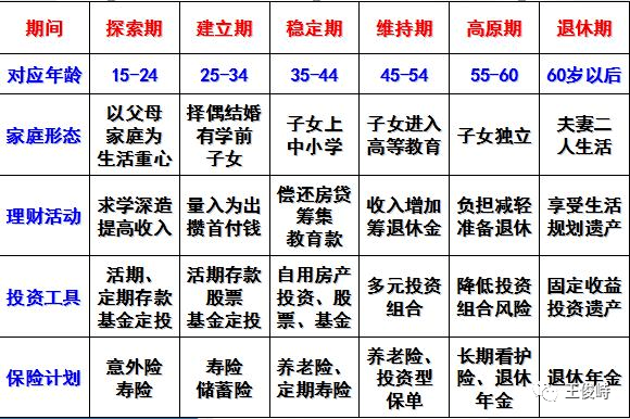 家庭资产配置最全攻略