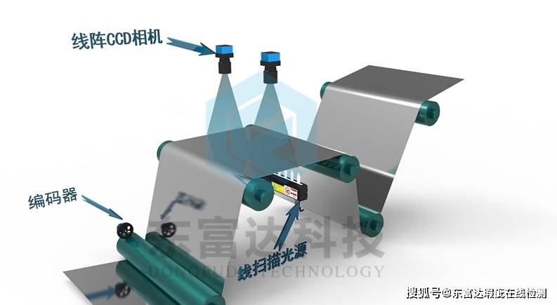 机器视觉系统功能特性及原理介绍-东富达