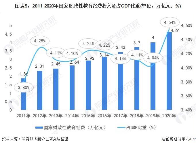 原创深度分析2021年中国高等教育行业建设现状与发展趋势分析