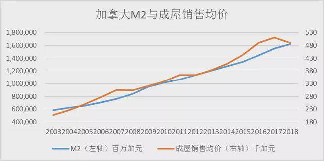 深圳房价未来走势的预测