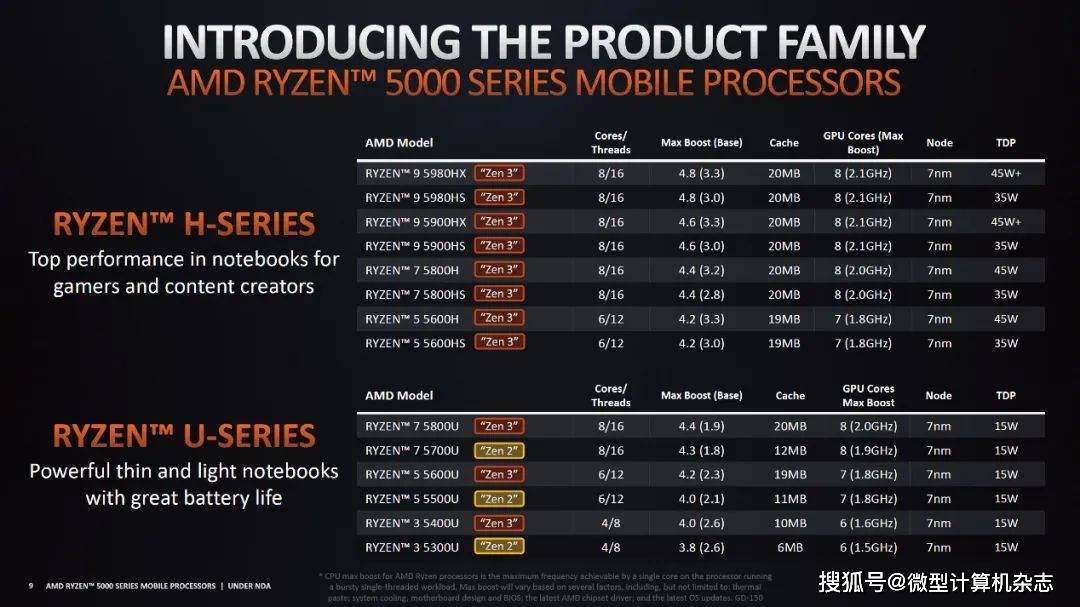 amd锐龙5000系列移动处理器型号一览