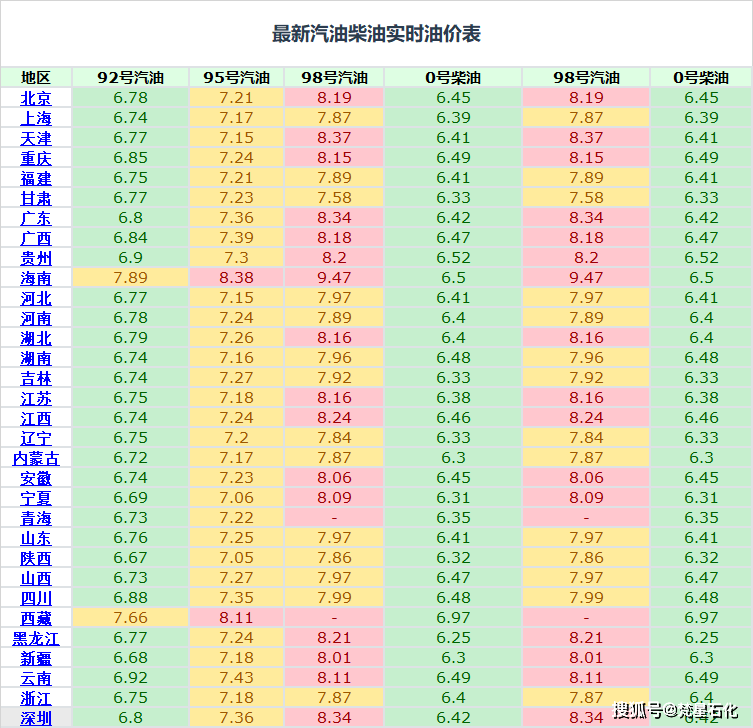 今天是3月26日星期五,整理了中国石油,中国石化最新油价 返回搜