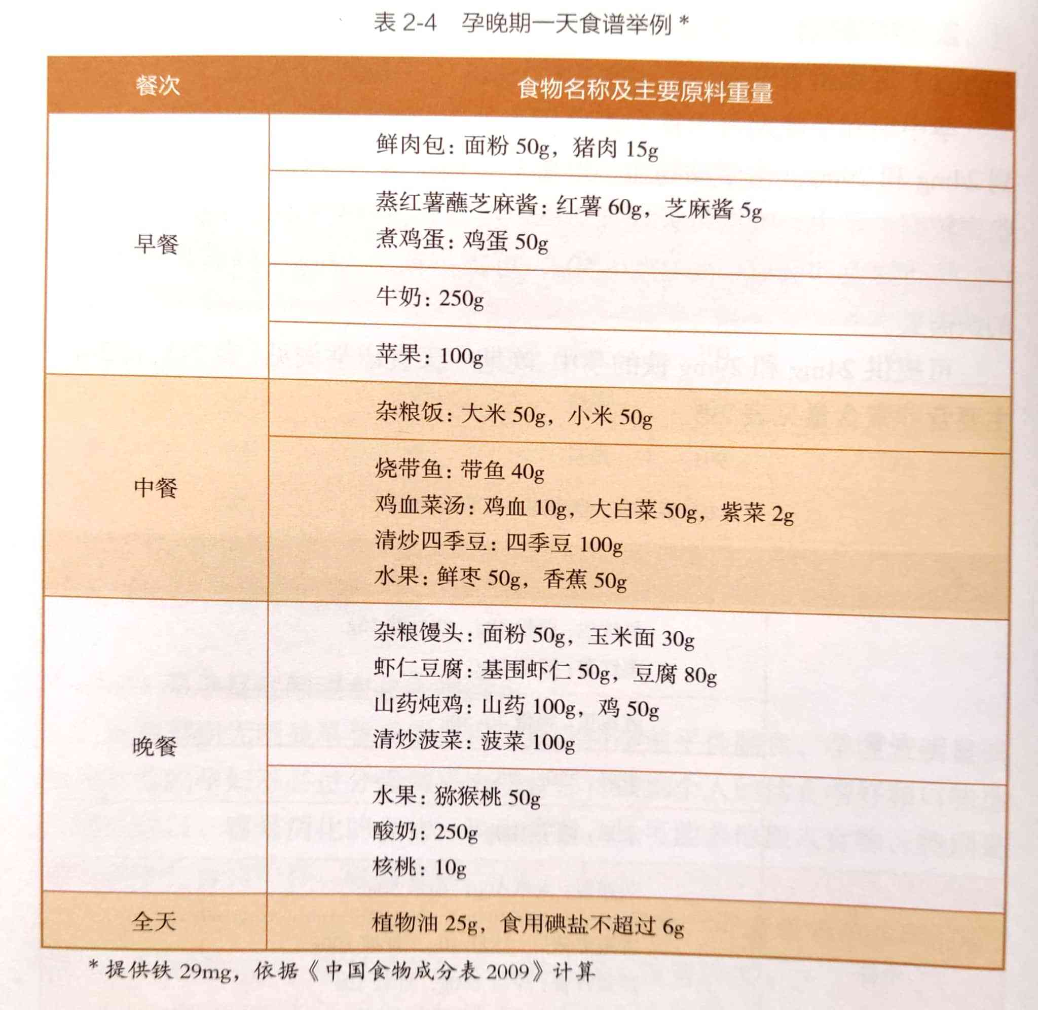 孕晚期一日食谱