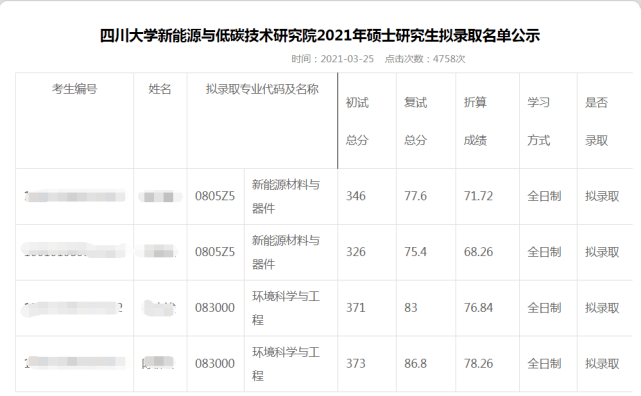 四川大学2021年各院系所硕士研究生拟录取名单公示第一批