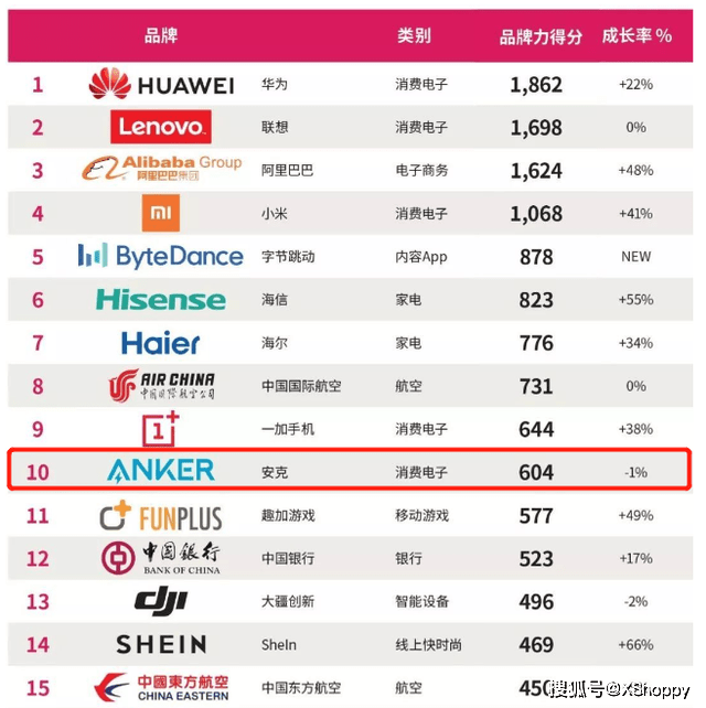 2021中国品牌出海的机遇与挑战
