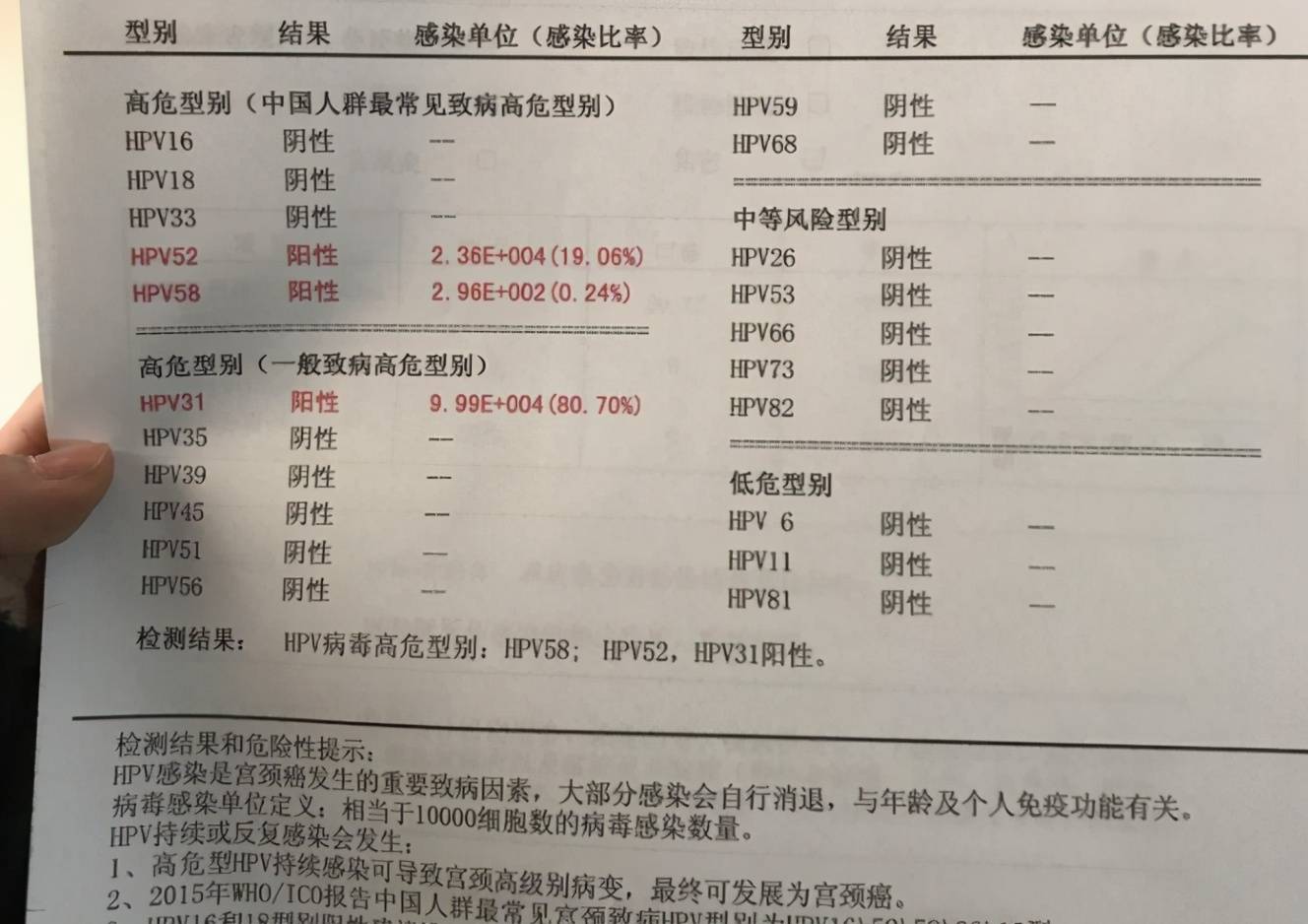 一个生活上本本分分的女人,怎么会感染hpv,还发展成宫颈癌呢?