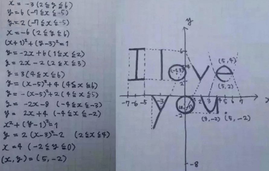 初中学霸"情书"走红,不同学科各显神通,数学学霸的情书最浪漫