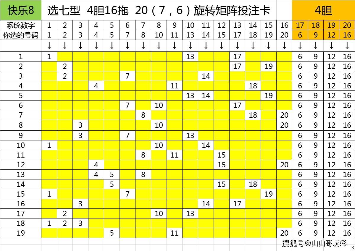 快乐8第2021077期双区选号只看前20号,强者恒强等热开