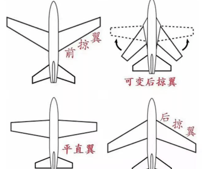 从此拉开了航空界对于飞机的广泛研究,其中就包括研究机翼形状对飞机