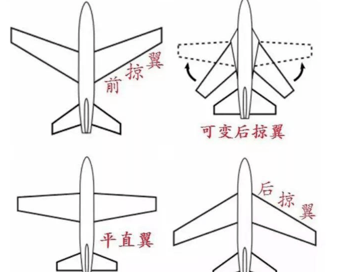 变后掠翼飞机机翼会变形,设计超前,飞行速度快!