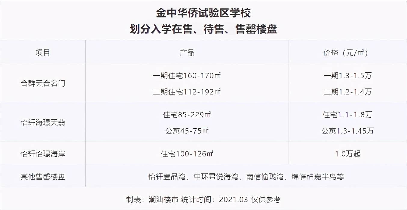 最新东海岸新城学区地图买房必看