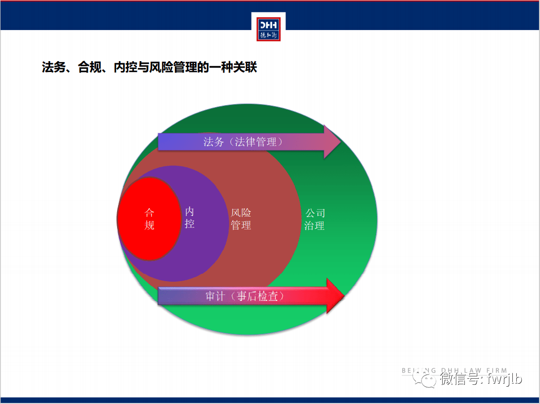 法务合规内控与风险一体化管理高级研修班深圳站圆满结课