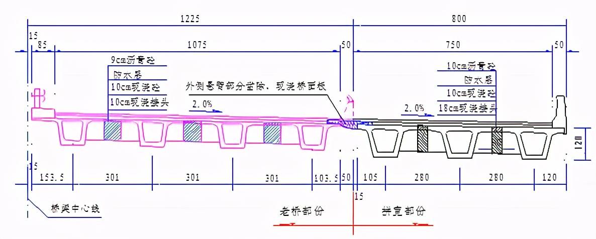 拼宽桥梁连接方案及结构形式设计思路都很关键