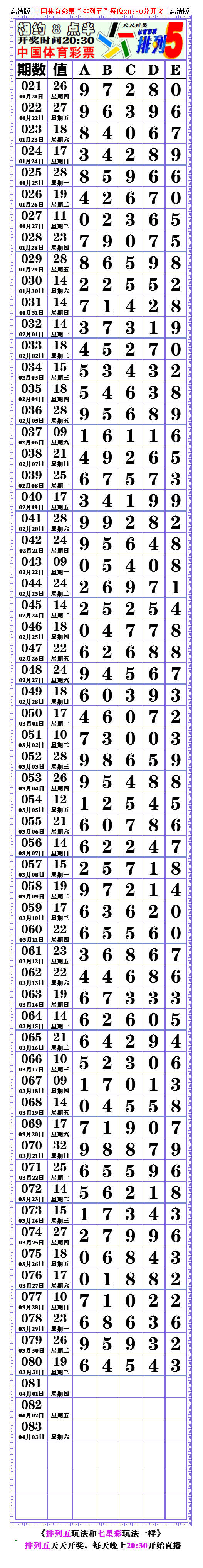 21081期:(排列五高清长条) (七星彩808经典长条)