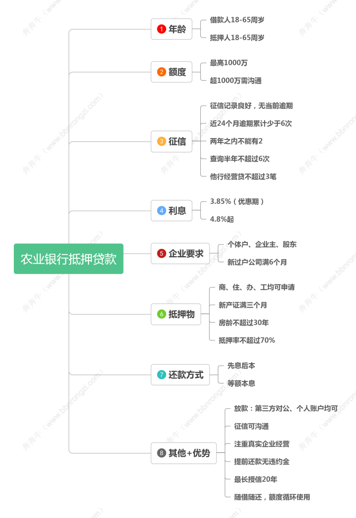 凭农业银行卡流水贷款 来自搜狐网