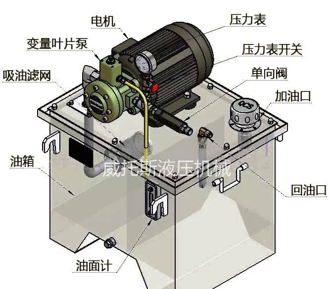 液压泵站流量不稳定 流量或高或低的原因和解决办法