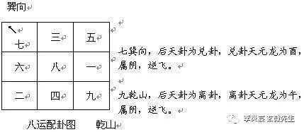 玄空风水详解_山星