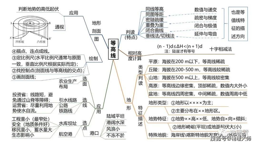 高中篮球教案模板范文_高中地理教案模板范文_高中俄语教案模板范文