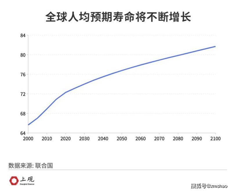 中国女性退休年龄全球最早男性排前五,为何多数国家都在"延迟退休"