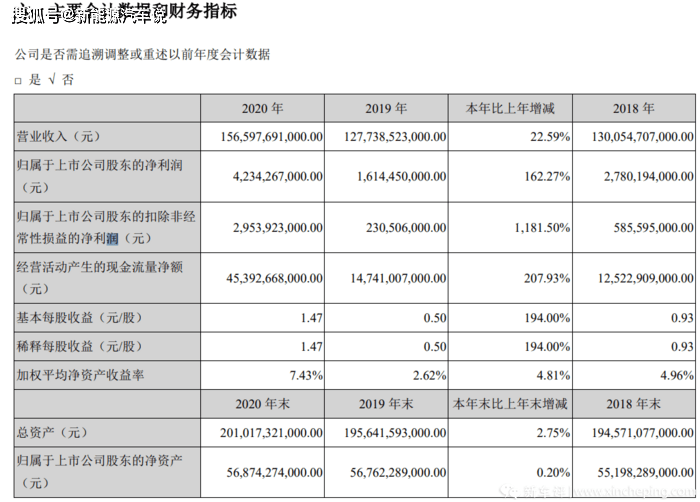 秦plus dm-i爆出最大短板!比亚迪财报电话会议信息满满!