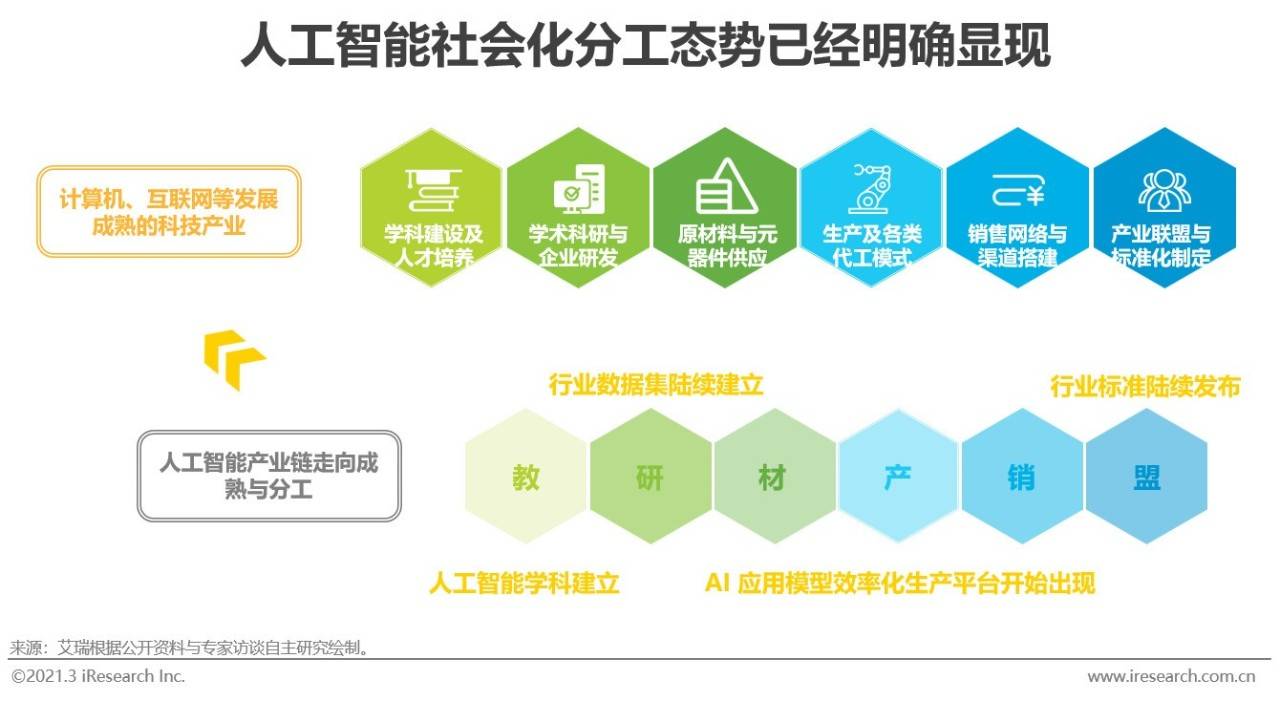 【艾瑞微课堂】中国人工智能产业总体判断及未来展望