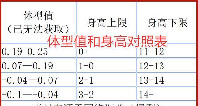 光遇:体型值和身高对照表,初始身高已注定,魔法也无法