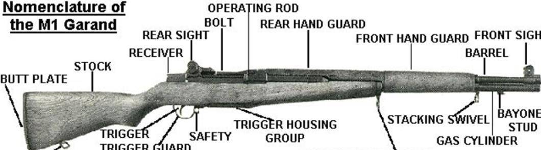 原创二战产量最大的半自动步枪是什么?m1加兰德,美国步兵的最好武器