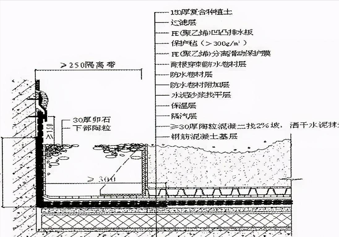 种植屋面女儿墙防水构造