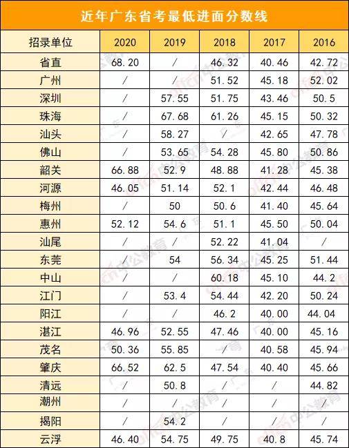 省考分数那么高你确定自己没入面附分数线