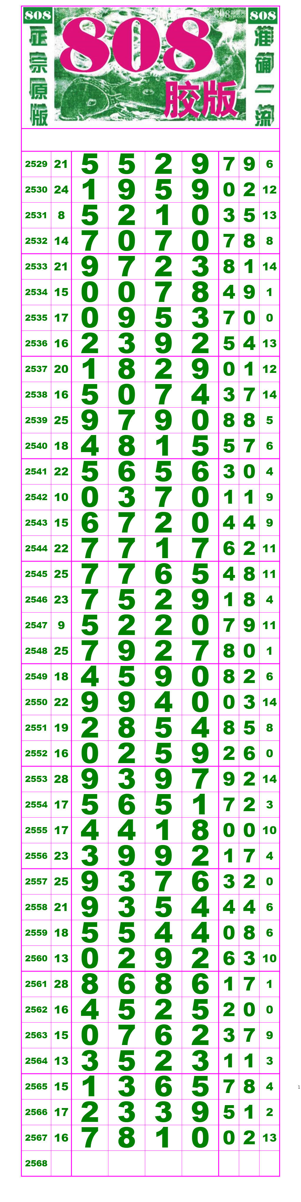 21086期:(排列五高清长条) (七星彩808经典长条)