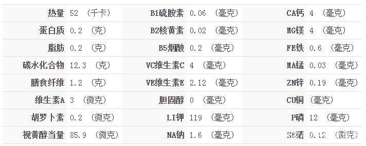 100克苹果营养成分表