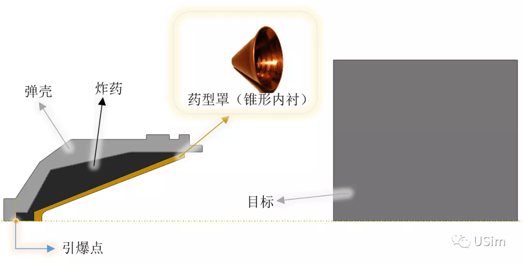 瞬间击穿坦克装甲!聚能射流abaqus欧拉分析