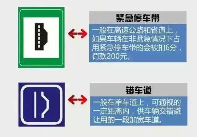 原创科目一考试,不认识这些交通标志,考试直接挂科!