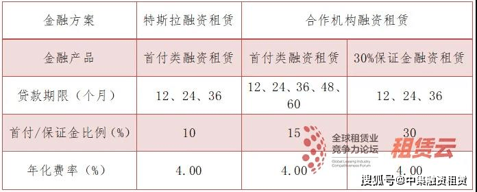 小米官宣造车后会闯入汽车租赁吗,早已布局2家租赁公司_融资