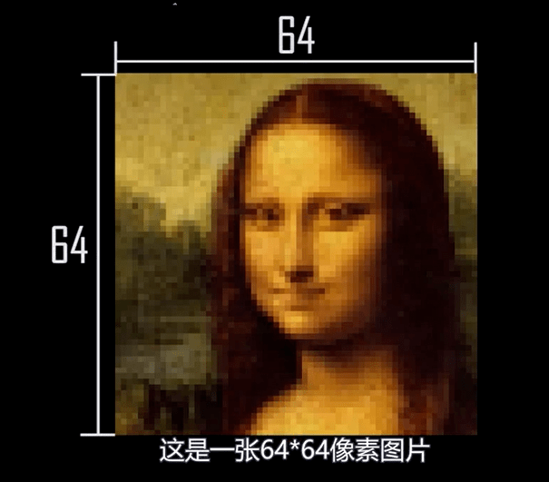 举个栗子: 这是一张64×64像素的图片,每个像素刚好是一个小方块.
