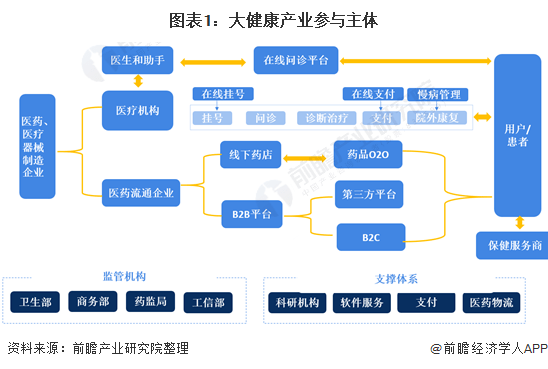 原创预见20212021年中国大健康产业全景图谱市场规模有望突破十万亿