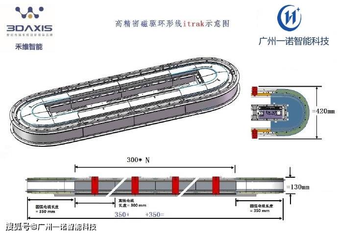 磁悬浮输送线:禾维智能轻型磁驱环形线|itrak5730(单个动子4公斤载荷)