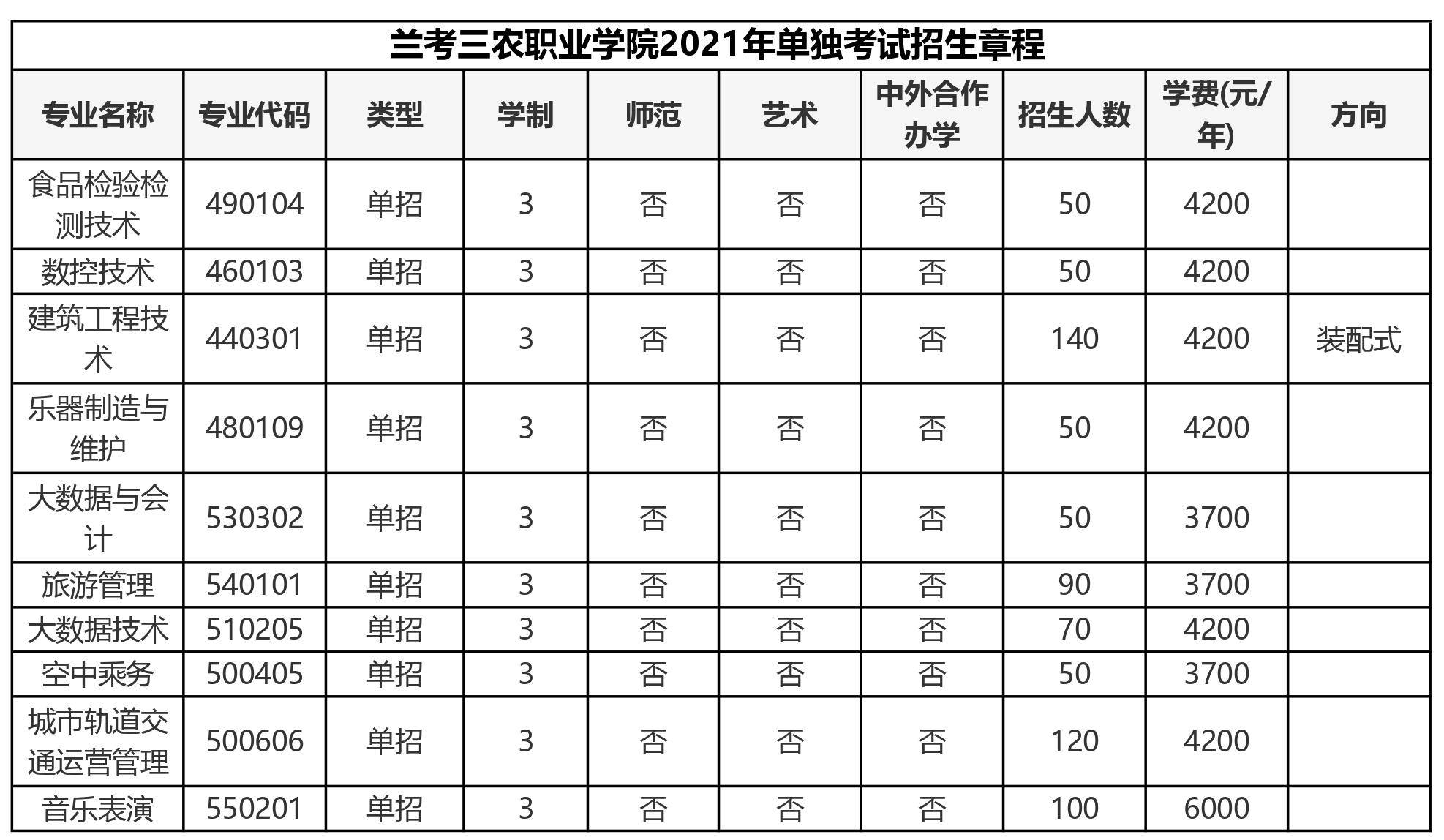 河南女子职业学院