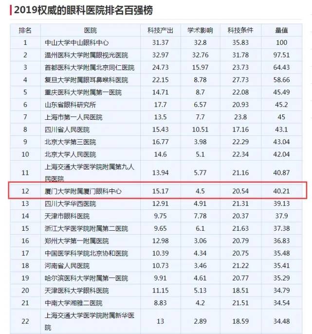 杭州眼科哪家医院好?杭州华厦眼科怎么样?医生人均经验20年以上