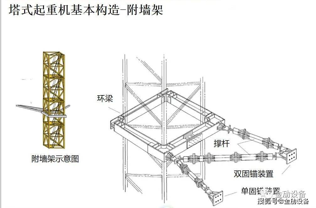 一)塔吊是否满足市场准入条件(查注册登记号) 1,塔吊达到报废年限或