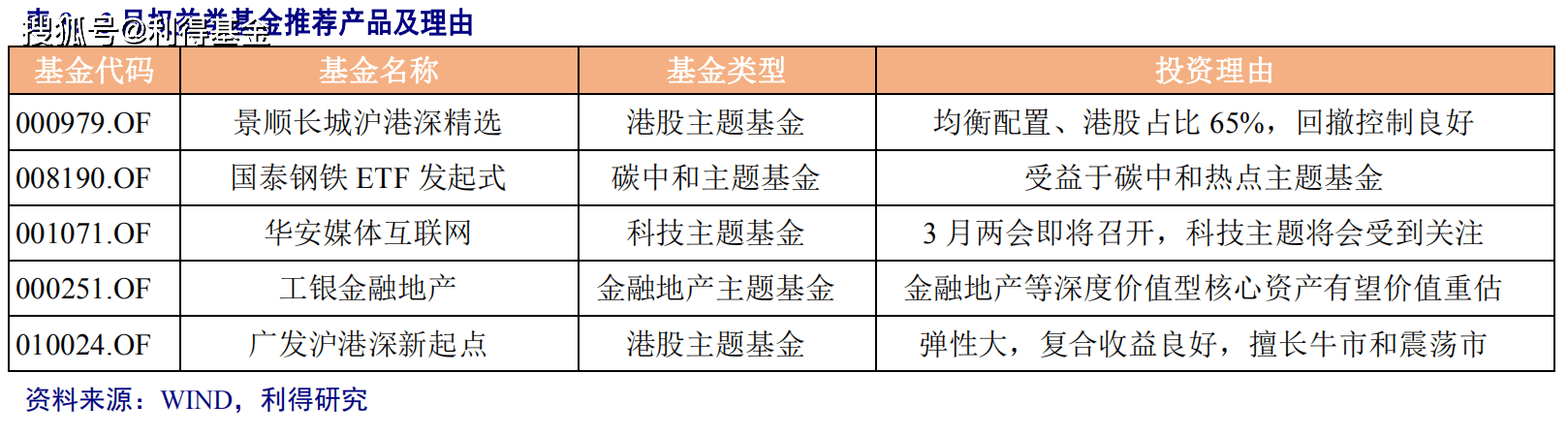 1)港股深度价值型核心资产,防守反击,业绩和估值双击
