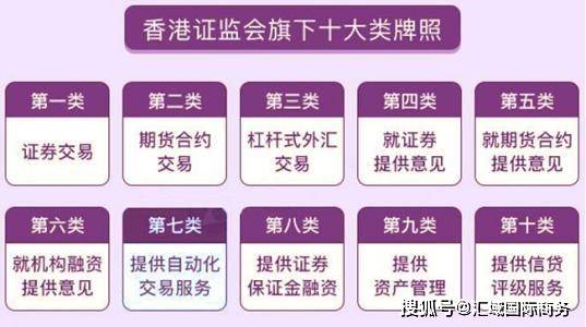 香港金融牌照办理类型需要的资金
