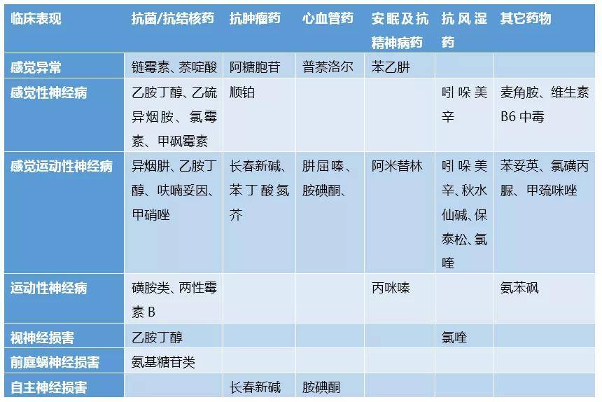 血管炎 类风湿疾病 甲状腺功能减退 慢性肝病 慢性肾病 恶性淋巴瘤