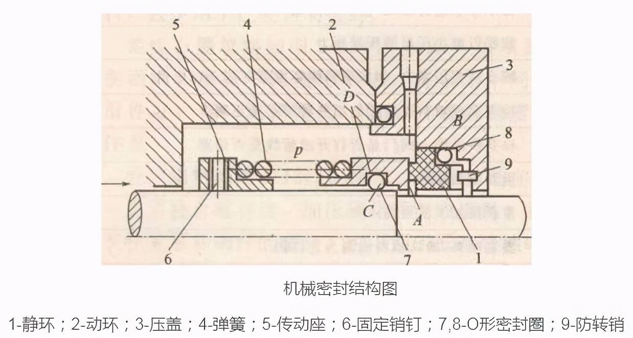 高温油泵机械密封结构和密封材料