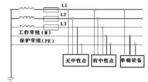 三相四线制和三相五线制有何区别