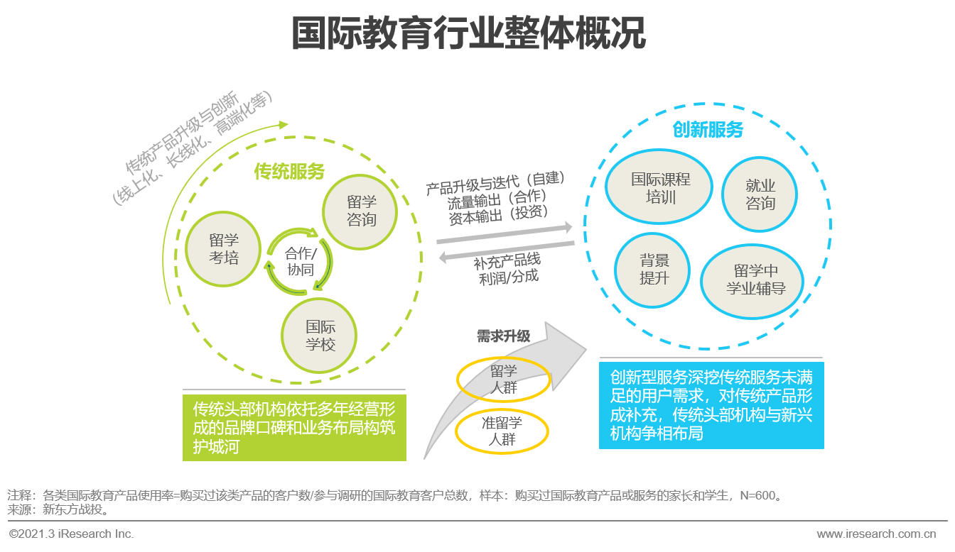 2021年中国教育培训行业发展趋势报告简版