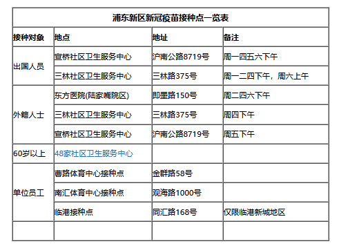 上海浦东新区新冠疫苗接种点一览表