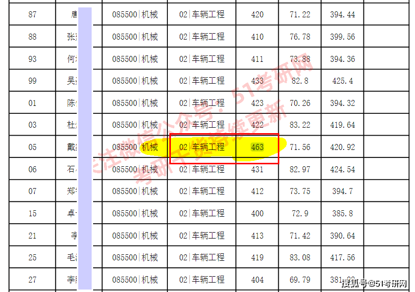 华南理工大学机械与汽车工程学院 2021