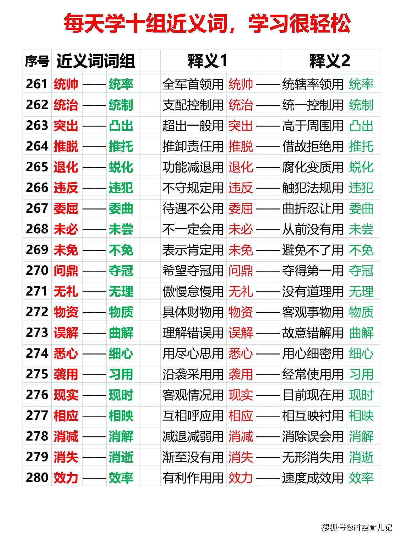 近义词用法对比共计348组(201~300),每天学10组,35天全学会