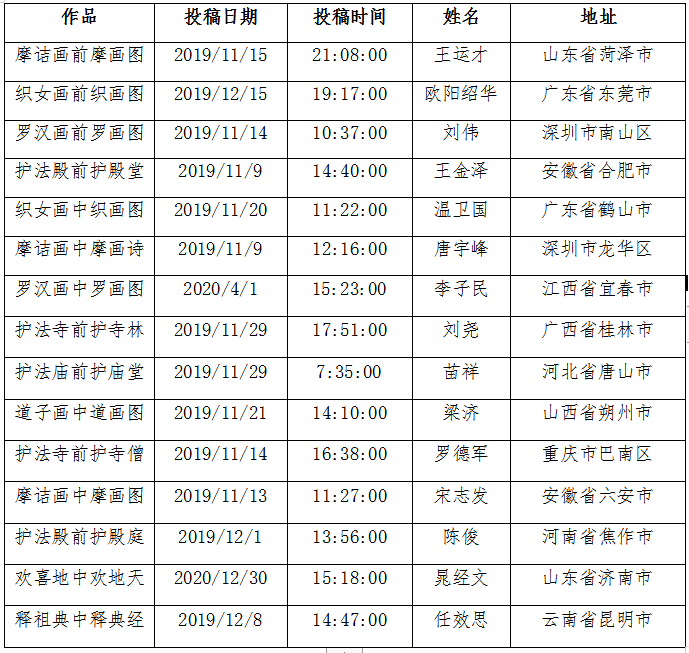 观音山上观山水70万征联结果公示